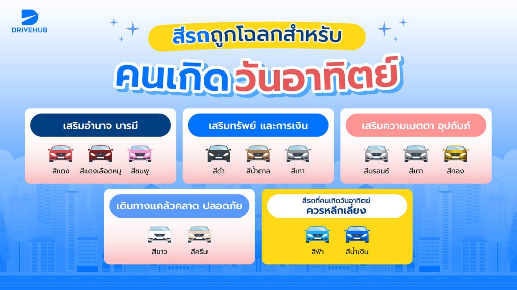 สีรถถูกโฉลกสำหรับคนเกิดวันอาทิตย์