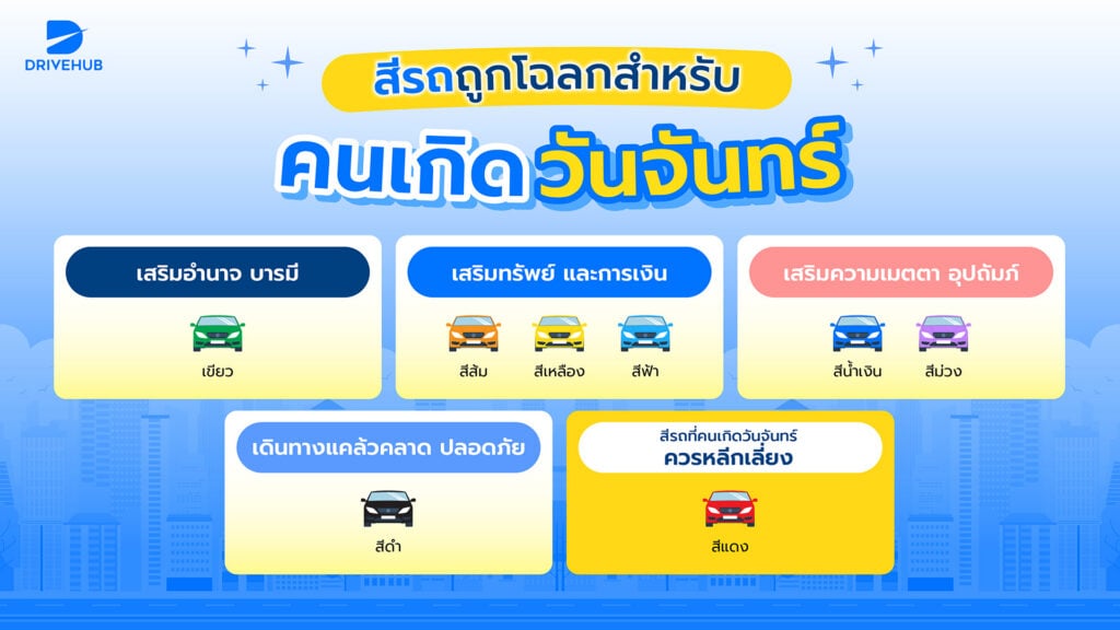สีรถถูกโฉลกสำหรับคนเกิดวันจันทร์