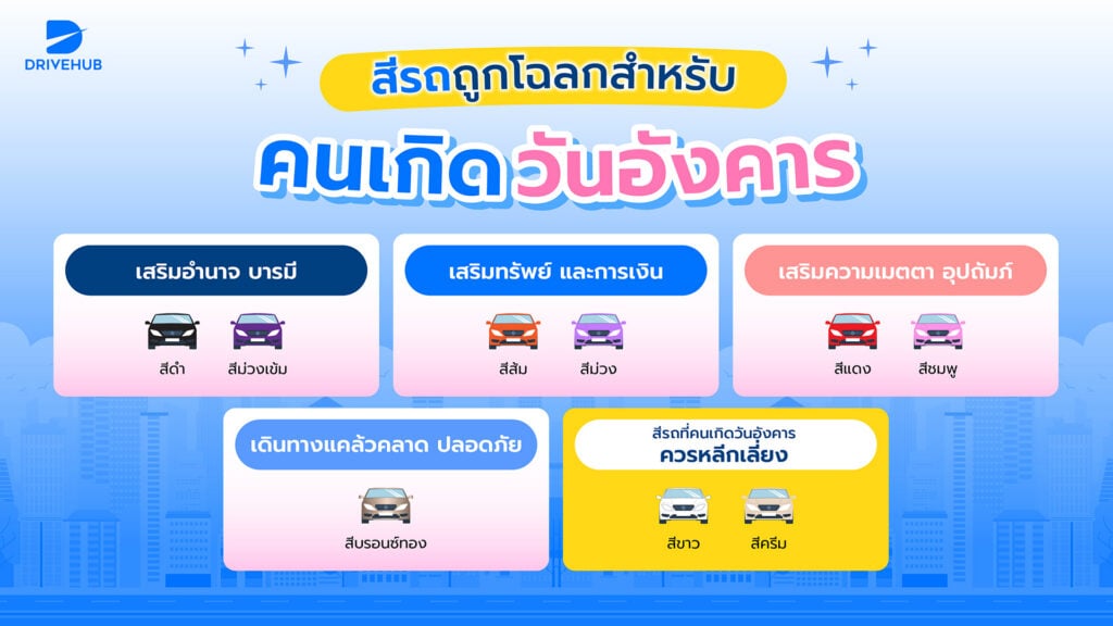สีรถถูกโฉลกสำหรับคนเกิดวันอังคาร