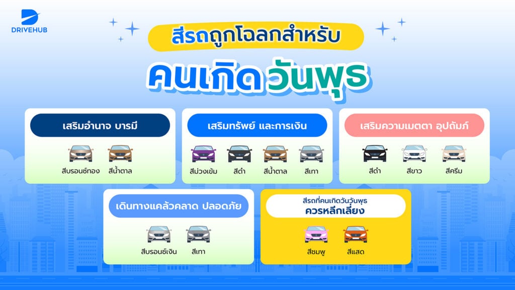สีรถถูกโฉลกสำหรับคนเกิดวันพุธ