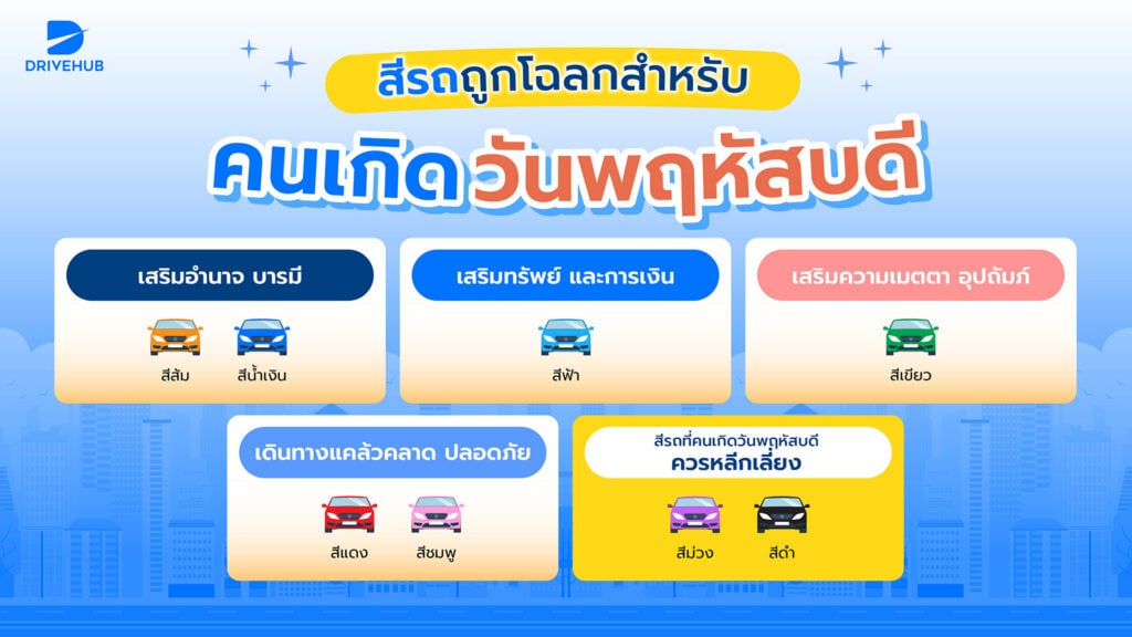 สีรถถูกโฉลกสำหรับคนเกิดวันพฤหัสบดี