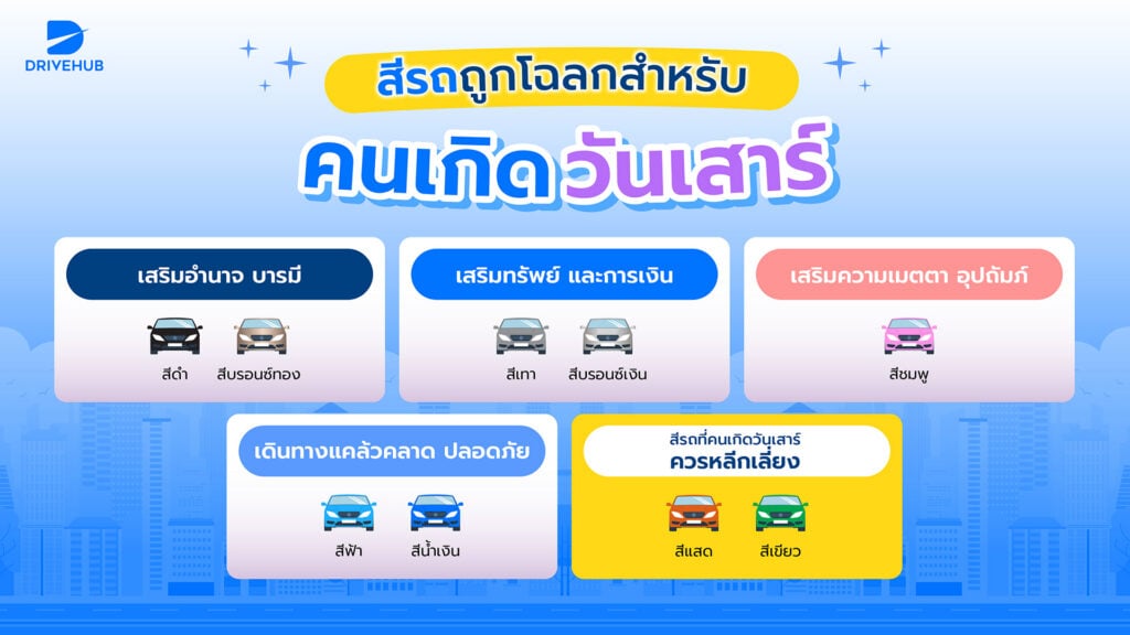 สีรถถูกโฉลกสำหรับคนเกิดวันเสาร์